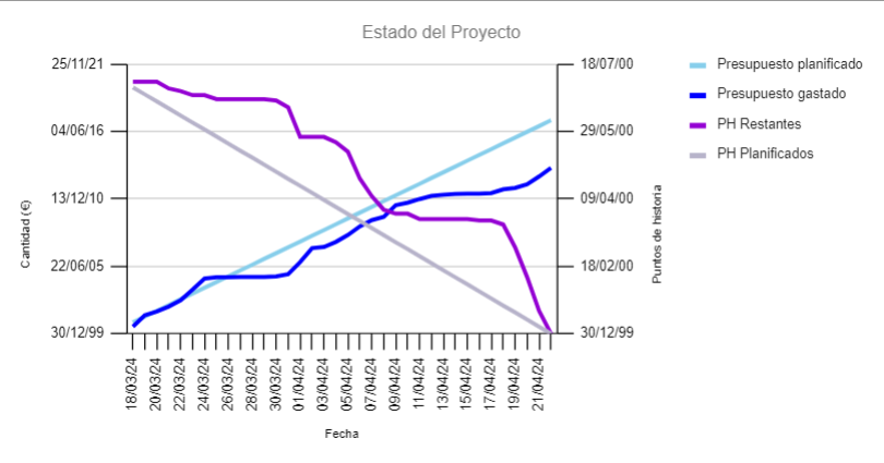 Estado Proyecto