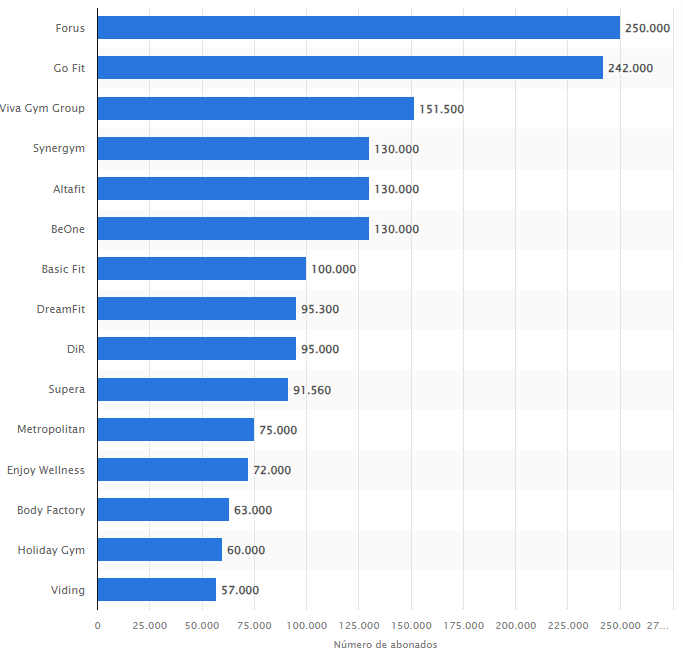 Ranking de abonados